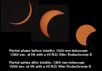 [Eclipse Partial Phases]
