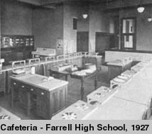[Cafeteria 1927]